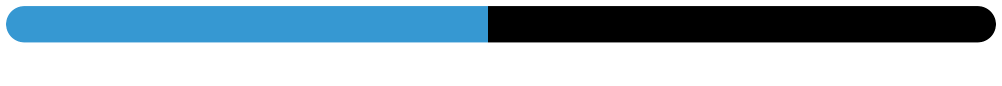 Giving Graph 5-15-25