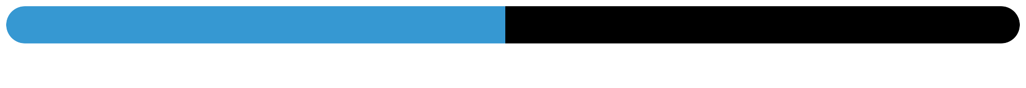 Giving Graph 6-6-25